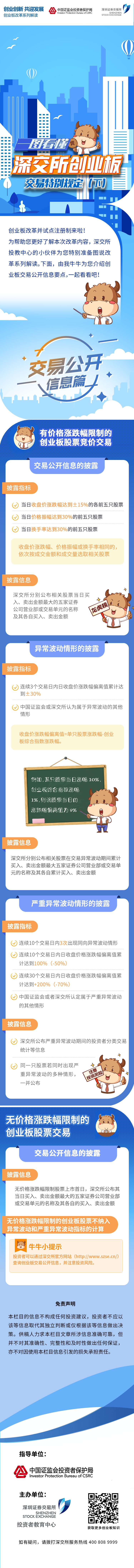 圖說(shuō)改革系列丨深交所創(chuàng)業(yè)板交易特別規(guī)定（下）20200630.jpg