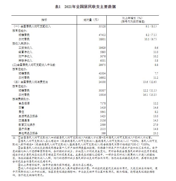 一、居民收入情況3.jpg